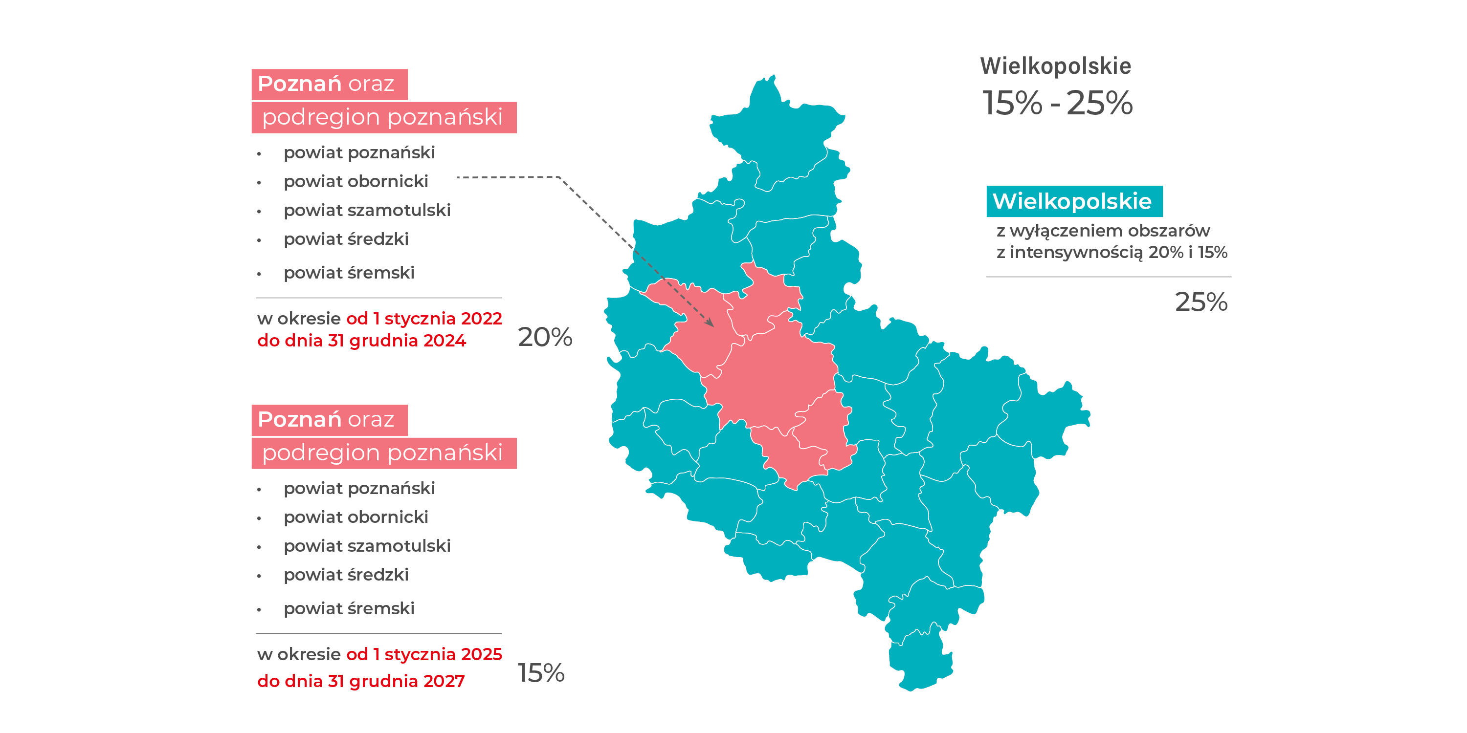 Grafika przedstawiająca mapę wojew&oacute;dztwa wielkopolskiego podzielonego na podregiony i gminy. Poszczeg&oacute;lne obszary zaznaczone kolorami. Mapa wskazuje na maksymalne intensywności wsparcia w następujących wysokościach: miasto Poznań oraz podregionu poznańskiego (tj. powiat poznański, obornicki, szamotulski, średzki, śremski) &ndash; 20% w okresie od dnia 1 stycznia 2022 r. do dnia 31 grudnia 2024 r. i 15% w okresie od dnia 1 stycznia 2025 r. do dnia 31 grudnia 2027 r. oraz dla pozostałego obszaru wojew&oacute;dztwa niezależnie od okresu &ndash; 25%.